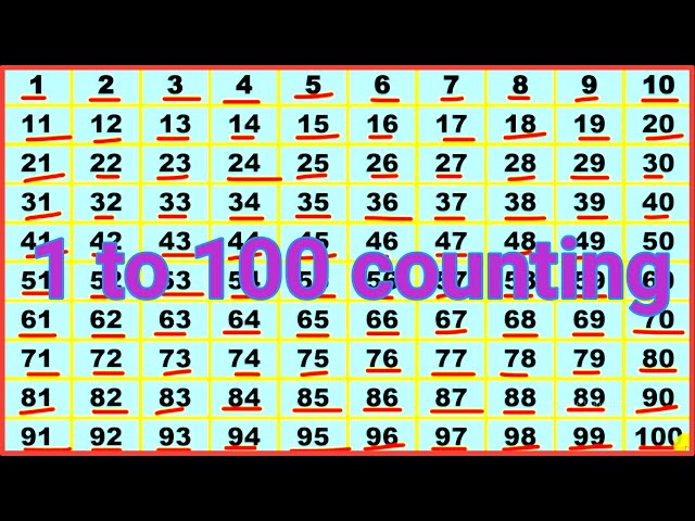 Number to Words - Number to words 1 to 10 Learn how to the number words  from 1-10: one, two, three, four, five, six, seven, eight, nine, ten.   #financial #learn #12