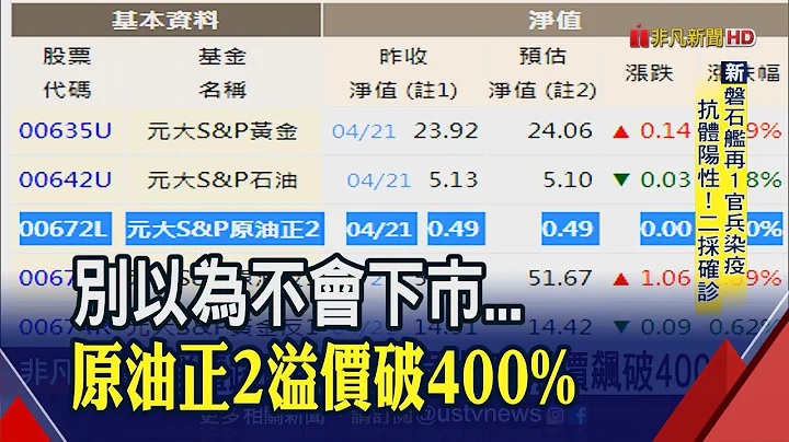 投资人怪了!愿花4倍价抢元大原油正2 金管会示警下市可能!若石油ETF净值转负...│非凡财经新闻│20200422 - 天天要闻