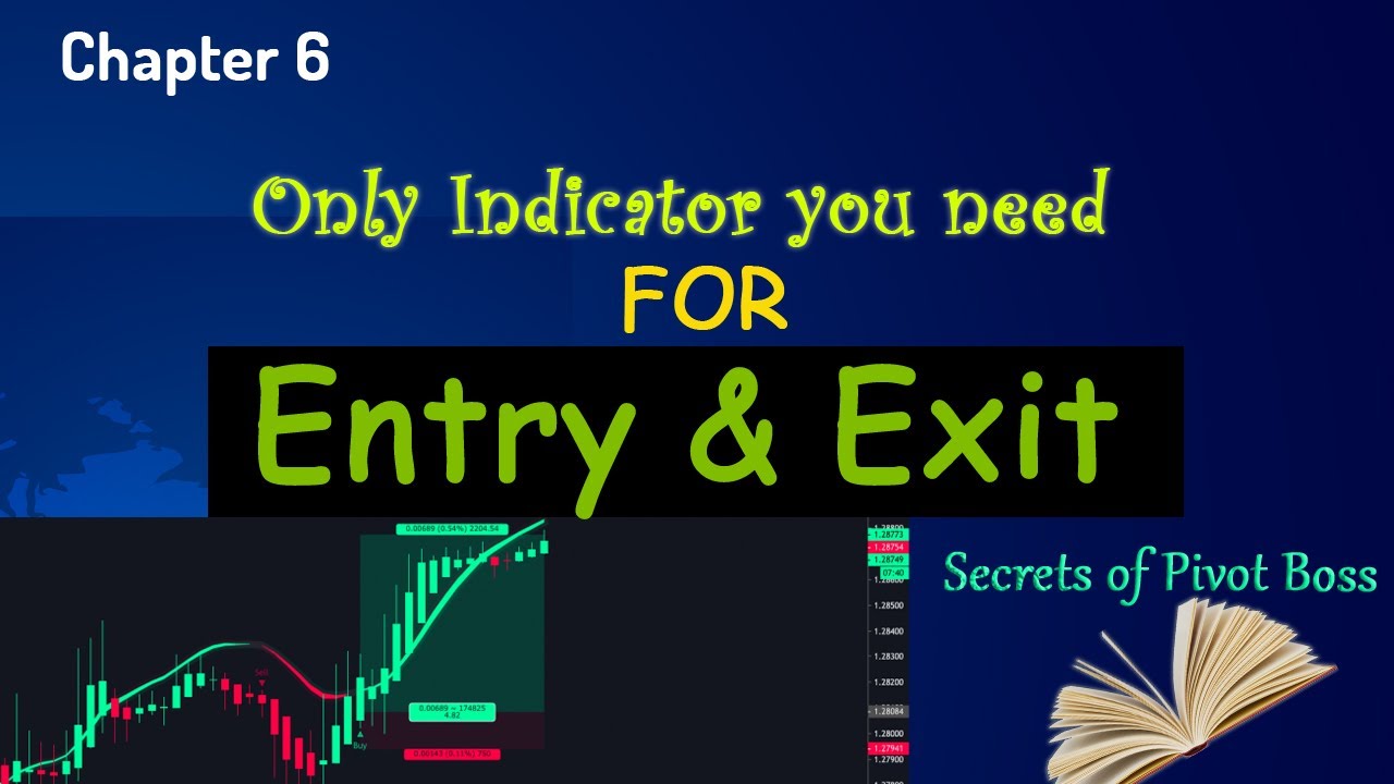 CPR-Central Pivot Range | Best for Intraday trading tips | Stock Market | Commodity Market | Forex 🔥