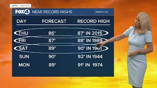 Extreme Fire Danger with near record highs