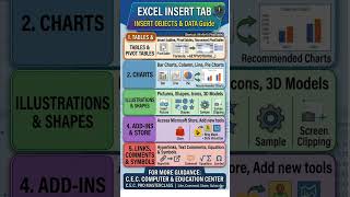 🔥 Excel Insert Tab Full Tutorial | Beginner to Pro @CECCOMPUTER1993