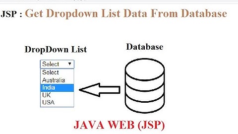 DropDown List in jsp(java) from Database