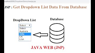 DropDown List in jsp(java) from Database