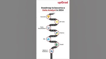 Data Analyst Roadmap | How to Become a Data Analyst | Skills Required to become a Data Analyst