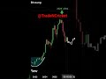 Bitcoin, Ethereum & ALTS about to go parabolic. 🚀 🚀 #bitcoin #ethereum #crypto