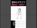 グラフ描画ソフトで作った「想わせ♡らぶりー」 #甘狼このみ #desmos