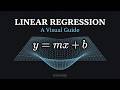 Linear Regression: Visual Intuition for Beginners