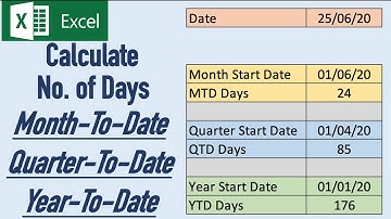 Calculate Month To Date (MTD), Quarter to Date (QTD) and Year to Date (YTD) using Formulas in Excel