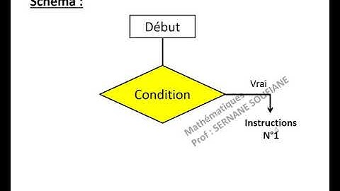 1 année collège cours Algorithme  Passeport  informatique : la condition Si..Sinon #Schéma