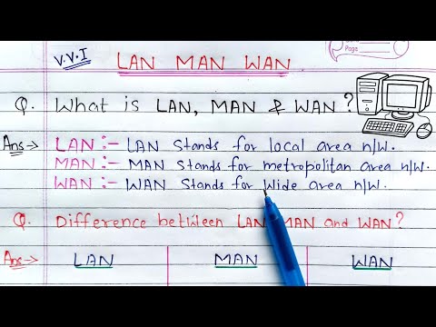 کمپیوٹر نیٹ ورک میں LAN، MAN اور WAN میں فرق | کوڈنگ سیکھیں۔