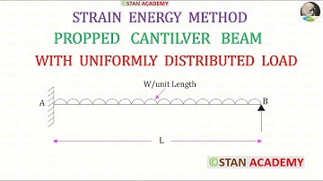 Strain Energy Method - Analysis of Propped Cantilever Beam ( With Uniformly Distributed Load )