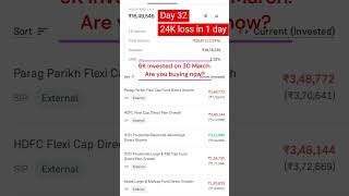 Portfolio down by ₹24K || ₹16 lakh Mutual Fund Portfolio || 1 Crore Target || #portfolioreview