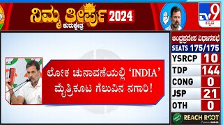 Lok Sabha Election Results 2024: ರಣಕಣದಲ್ಲಿ ದೈತ್ಯರೇ ಧೂಳೀಪಟ ಬಿಜೆಪಿ ಕೂಡಾ ಸಂಭ್ರಮದ ಅಲೆಯಲ್ಲಿ ತೇಲುತ್ತಿದೆ