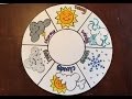 Make a weather wheel - Kids DIY image