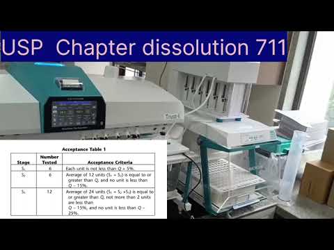 Dissolution Test USP 711 | Definition, Importance, and Q Value Explained