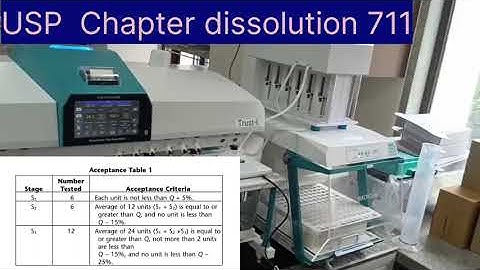 Dissolution Test USP 711 | Definition, Importance, and Q Value Explained