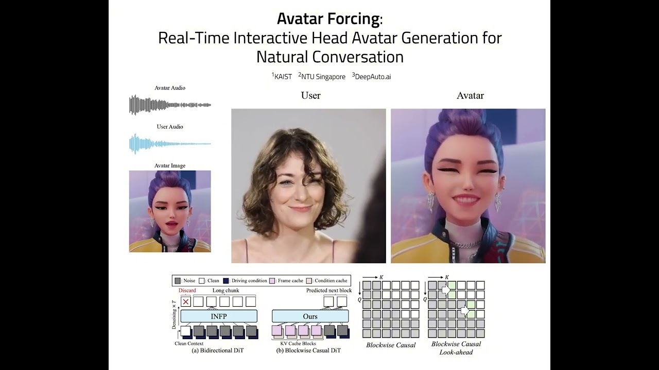 Avatar Forcing(KAIST), Real-Time Interactive Head Avatar Generation for Natural Conversation
