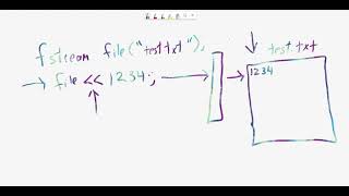 Advanced Programming Concepts using C++ - Writing and Reading from Binary Files Wealth