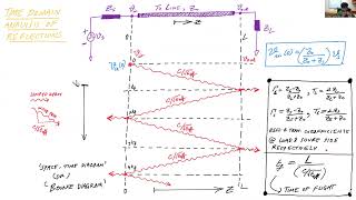 SI&PI Lec 2: Signal Integrity, Part 2
