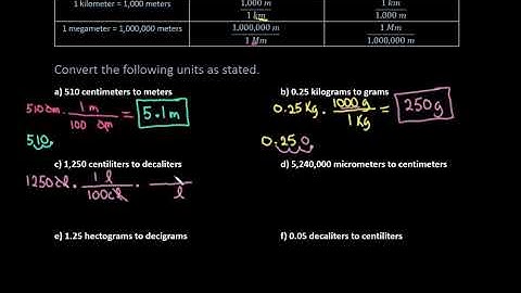 Conversions with the Metric System