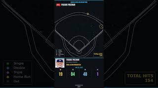 Freddie Freeman 2026 HR Prediction - Kenji's Breakdown #Shorts