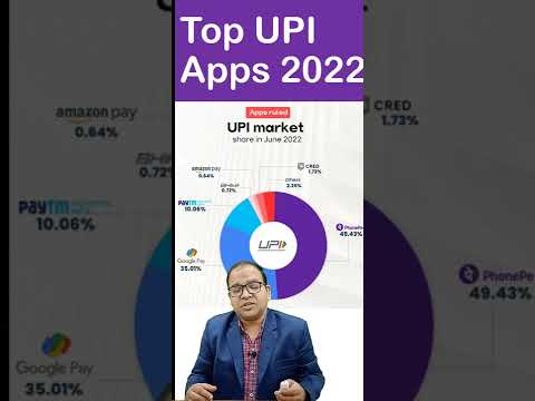 Video: Welke upi-app is veilig?