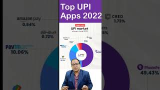 Top UPI Apps with their market share in 2022 screenshot 5