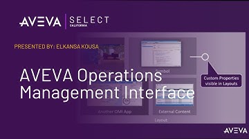 AVEVA Operations Management Interface