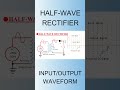 half wave rectifier, animation video,#short. #electronicslab #education