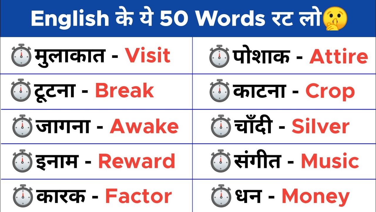50 Daily Use English Words English Words 50-daily-use-english-words-english-words