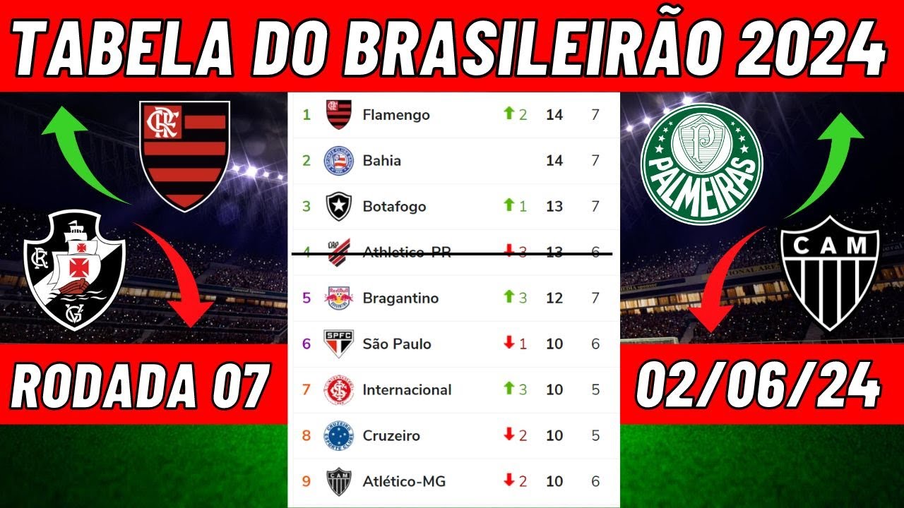 TABELA DO BRASILEIRÃO 2024 - CLASSIFICAÇÃO DO BRASILEIRÃO 2024 - TABELA DO BRASILEIRÃO SÉRIE A HOJE