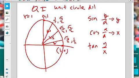 Fogarty 7.5 unit circle degrees