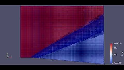 Animation of temperature (Prandtl Meyer Expansion flow )