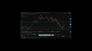 交易策略：等待止跌信号，不急于抄底#比特币 #以太坊 #比特幣