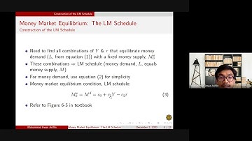 Construction of LM Curve