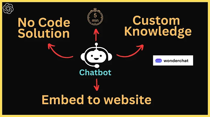 Instantly build AI Chatbots with your knowledge base | No Code