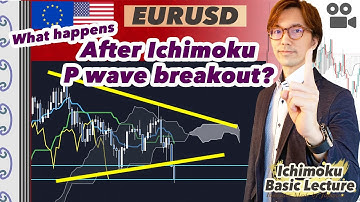 Ichimoku P wave breakout strategy on EURUSD / 8 Mar 2021