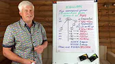 Оксана Середницкая
