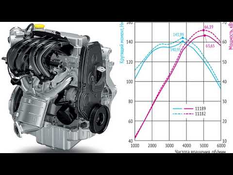 ДВИГАТЕЛЬ 11182 АВТОВАЗ ЧТО ТЫ ТВОРИШЬ?