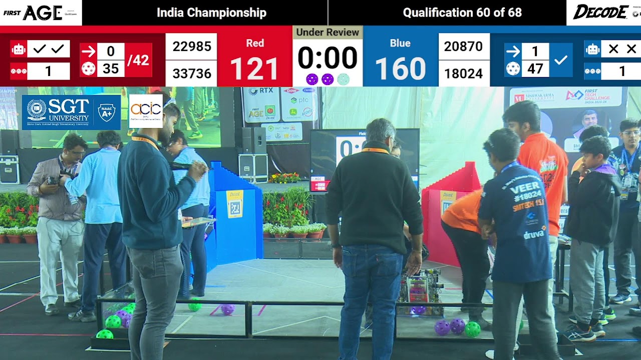 VU presenting FTC 2025–26 India Nationals | Hosted by ACIC SGT University Day 2