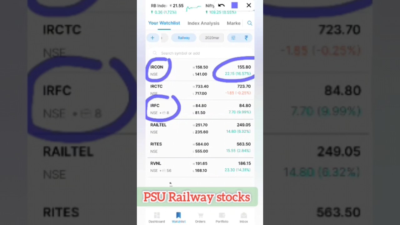 PSU railway stocks | 