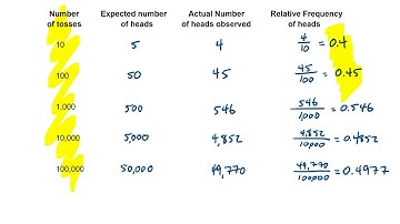 Chapter 11.1 - Empirical and Theoretical Probabilities