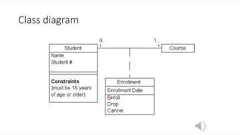UML Diagrams part 1