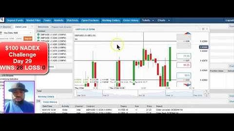 TeamAlliance LIVE NADEX Binary Options Training