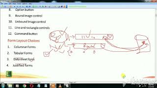 (Class-8) Create a Form Using Wizard in Access