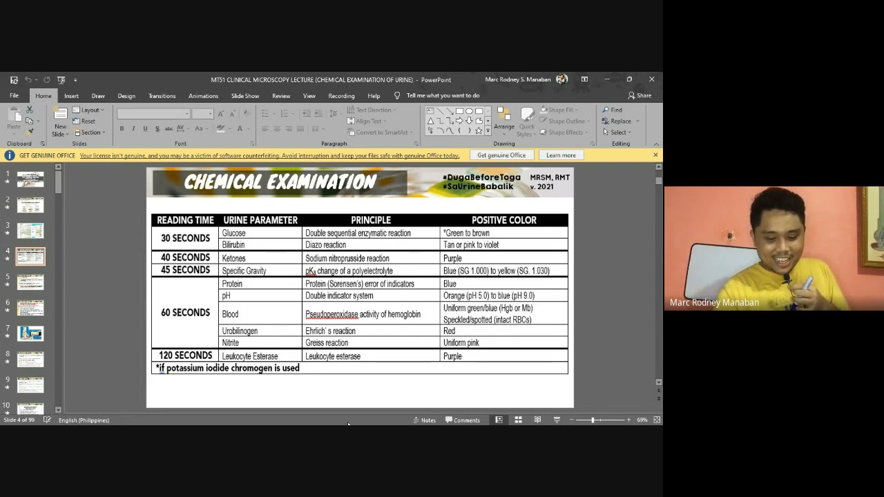 MT 51: Didactics | Clinical Microscopy Review (Chemical Examination of Urine Part 1)