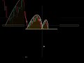 viral trading shorts #ict #memes #smct #funny #smca