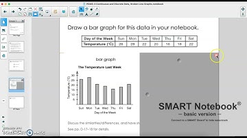 Continuous and Discrete Data, Broken Line Graphs