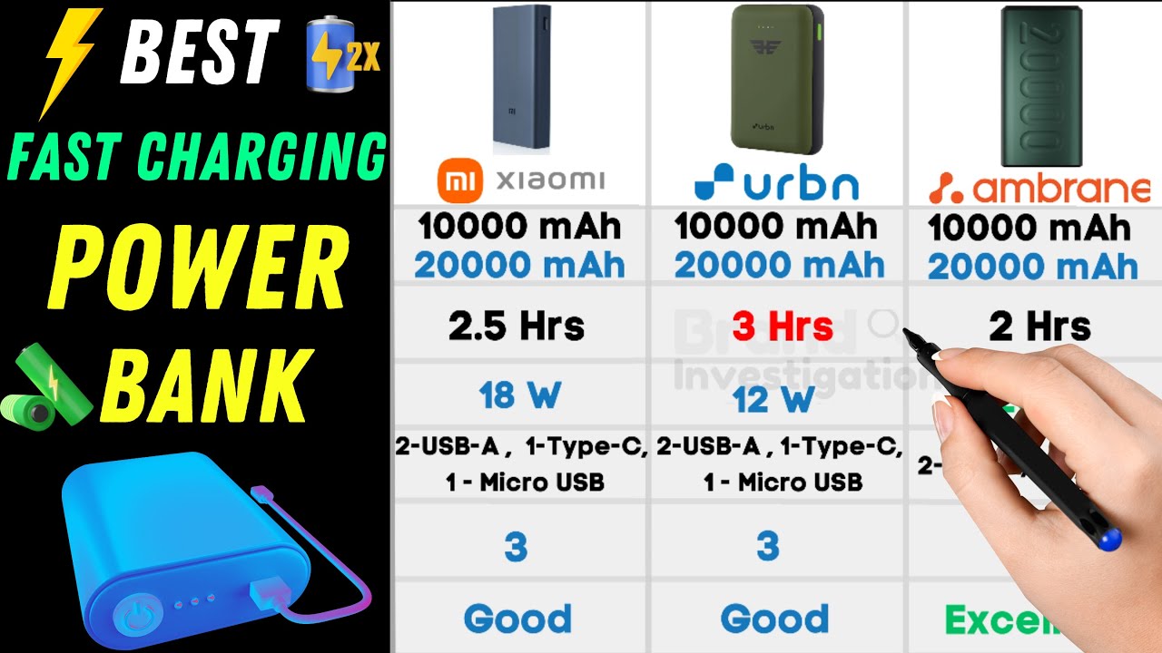 Best Fast Charging Power Bank 2023⚡Power Bank under Rs.2000⚡Best Power Bank  10000mAh / 20000mAh 