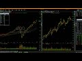 Time for patience! -Swing Trading School first hour or so- Episode cover